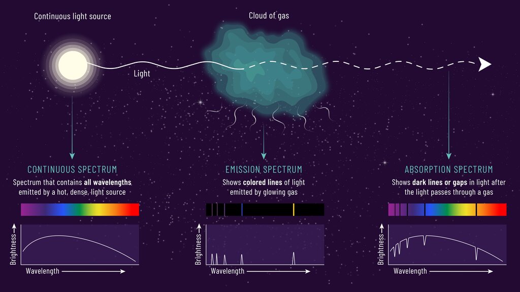 Lesson image