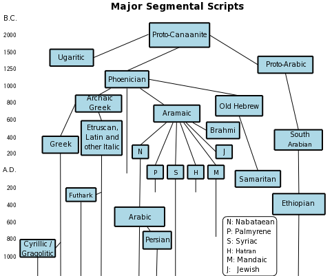 Lesson image