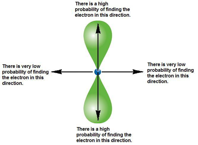 Lesson image