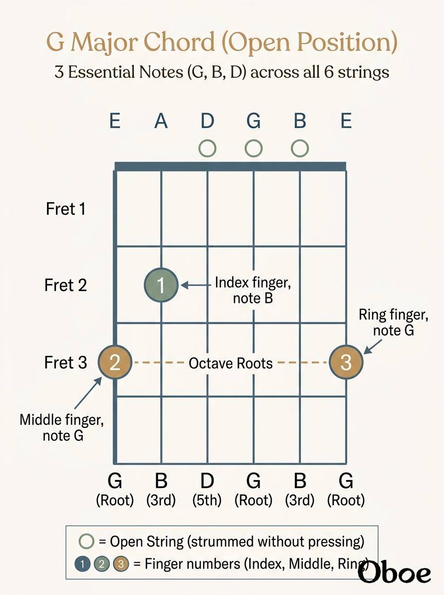 Generated diagram