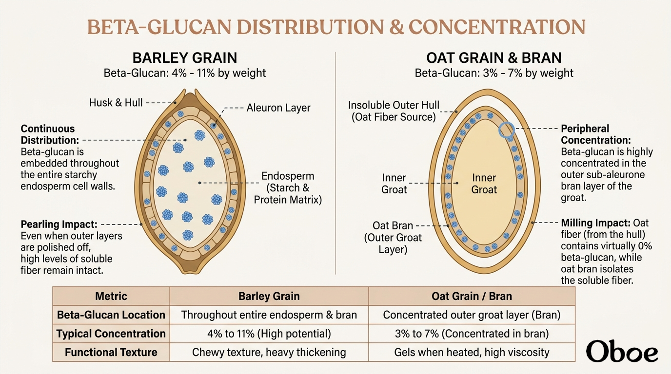 Generated diagram