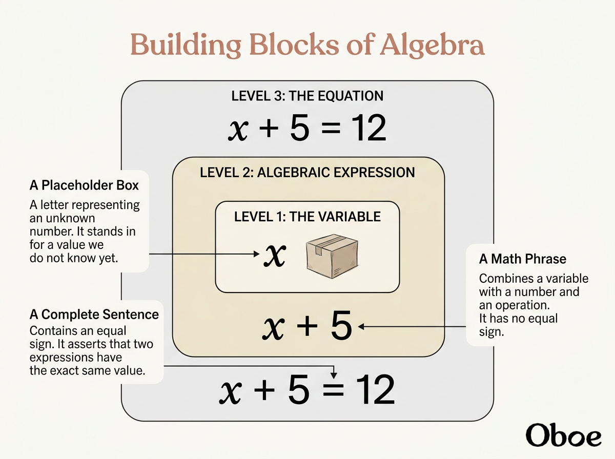 Generated diagram
