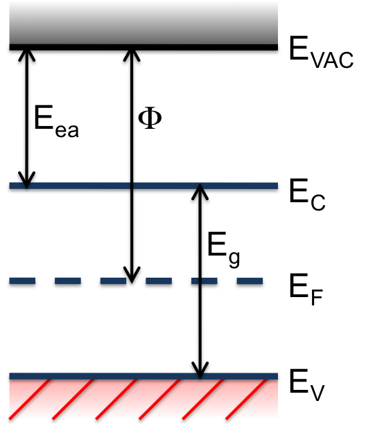 Lesson image